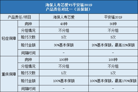 海保人寿芯爱