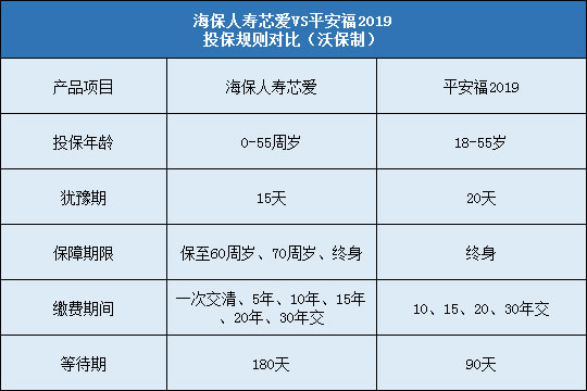 海保人寿芯爱