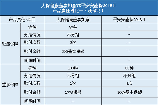 人保健康鑫享如意，平安安鑫保2018Ⅱ