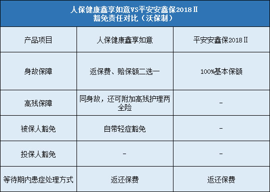 人保健康鑫享如意，平安安鑫保2018Ⅱ