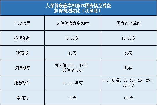 人保健康鑫享如意