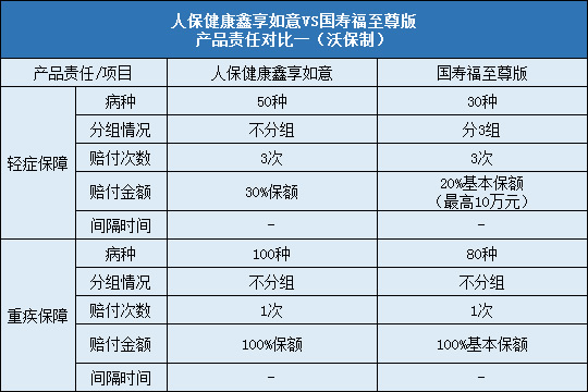 人保健康鑫享如意