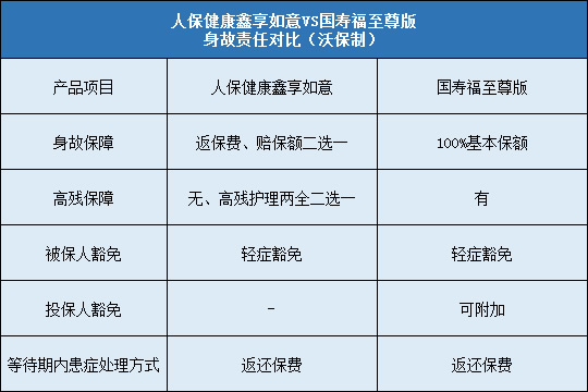 人保健康鑫享如意