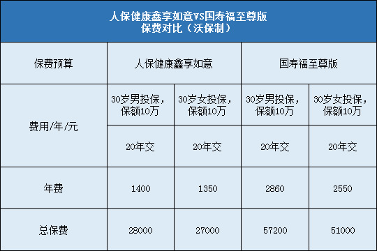 人保健康鑫享如意