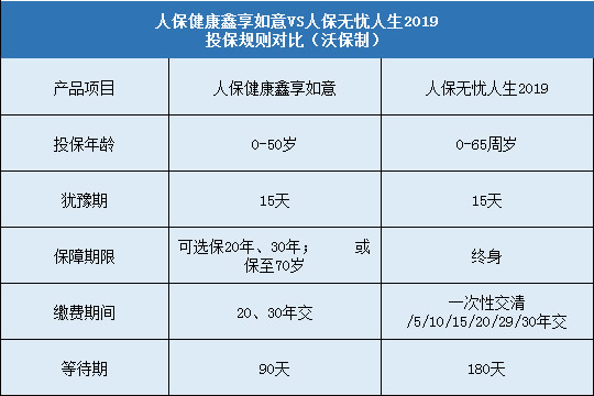 人保健康鑫享如意，人保无忧人生2019