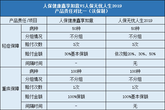 人保健康鑫享如意，人保无忧人生2019