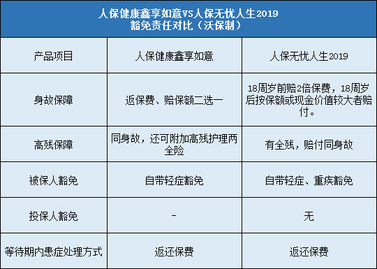 人保健康鑫享如意，人保无忧人生2019