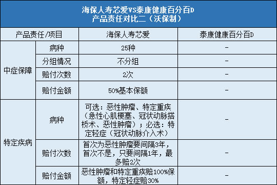 海保人寿芯爱