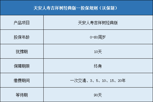 天安人寿吉祥树经典版条款解析