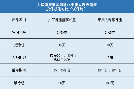 人保健康鑫享如意