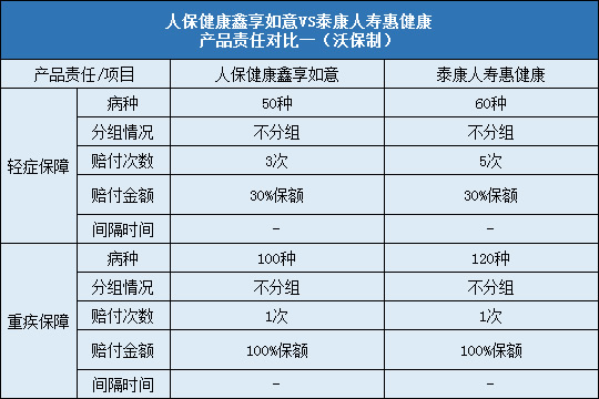 人保健康鑫享如意