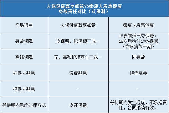 人保健康鑫享如意