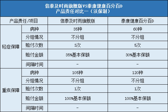 信泰及时雨旗舰版