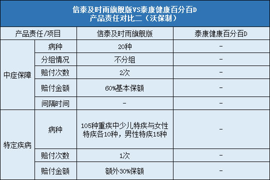 信泰及时雨旗舰版