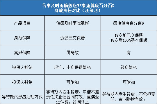 信泰及时雨旗舰版