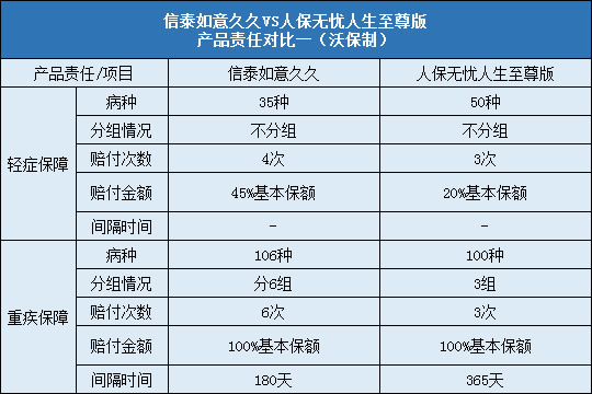 责任对比一