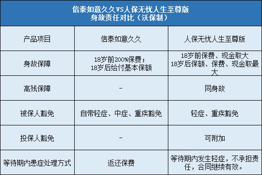 豁免责任