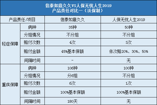 责任对比