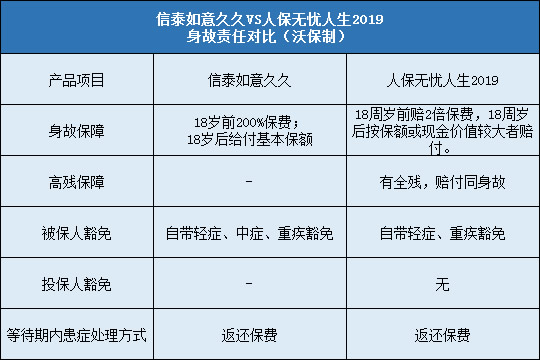 豁免责任