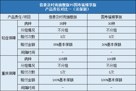 责任对比