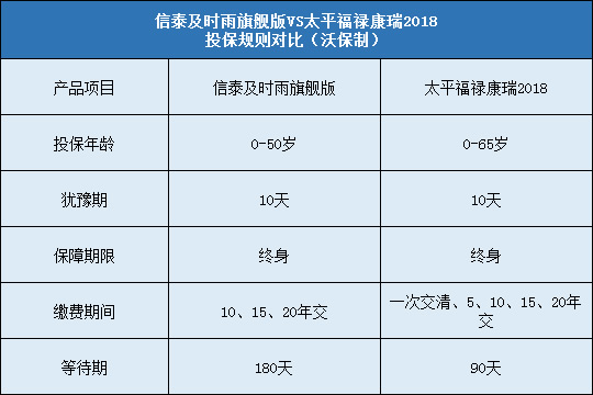 信泰及时雨旗舰版