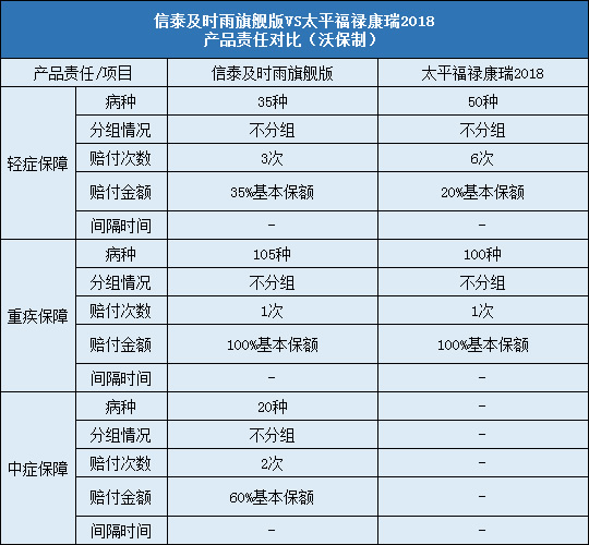 信泰及时雨旗舰版