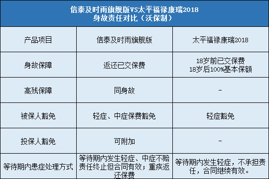 信泰及时雨旗舰版