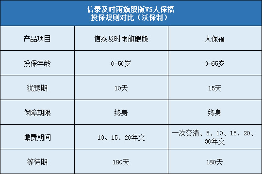 信泰及时雨旗舰版