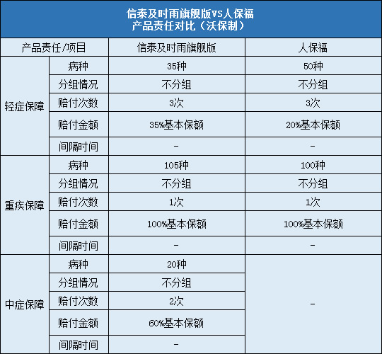 信泰及时雨旗舰版