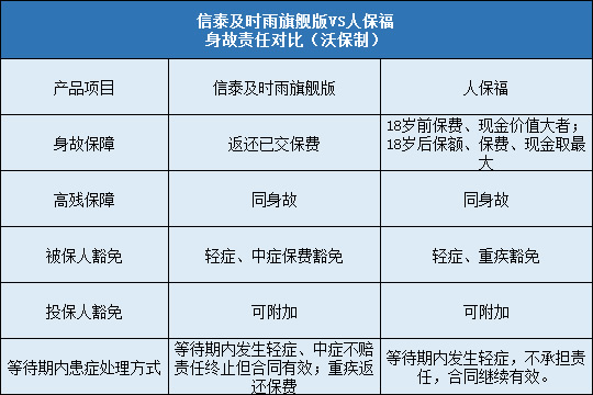 信泰及时雨旗舰版