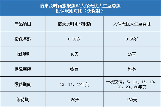 信泰及时雨旗舰版