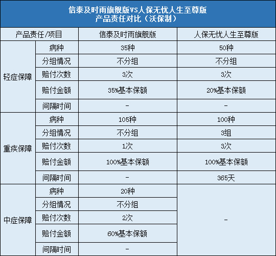 信泰及时雨旗舰版