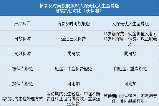 信泰及时雨旗舰版