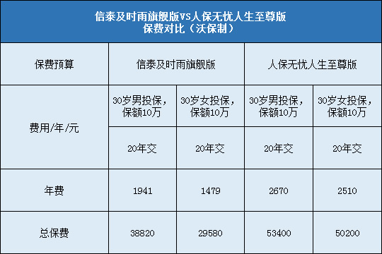 信泰及时雨旗舰版