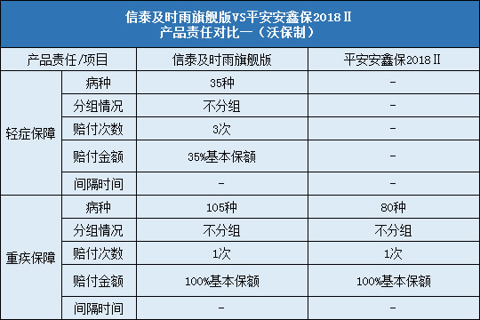 责任对比