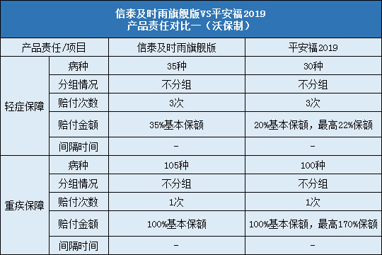 责任对比一