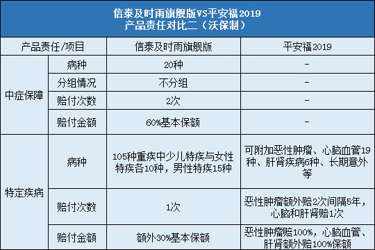 责任对比二