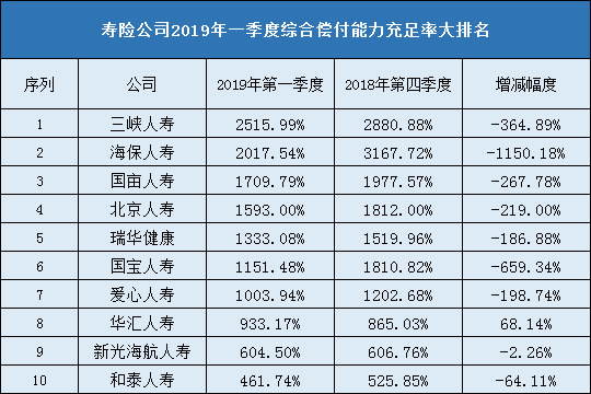 保险新闻