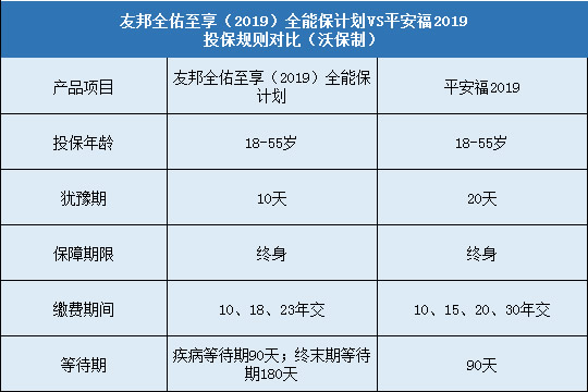 安鑫保和平安福哪个好