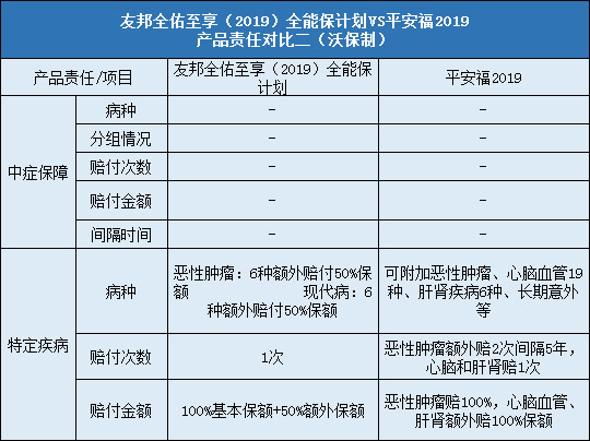 友邦全佑至享2019，平安福2019