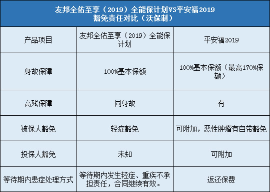 安鑫保和平安福哪个好