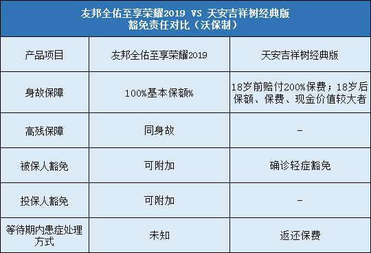 天安吉祥树经典版,友邦全佑至享荣耀2019