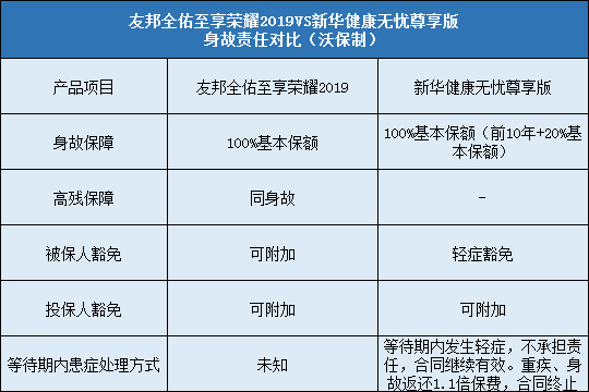 友邦全佑至享荣耀2019