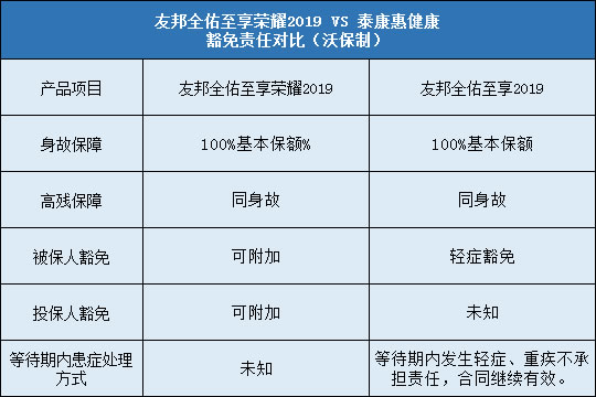 友邦全佑至享2019,友邦全佑至享荣耀2019