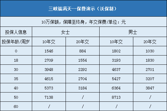 三峡福满天保费