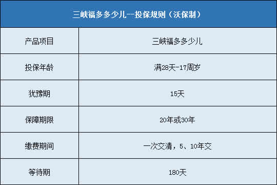 三峡福多多少儿