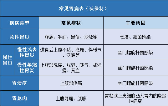 胃病幽门螺旋杆菌如此高发对投保有何影响