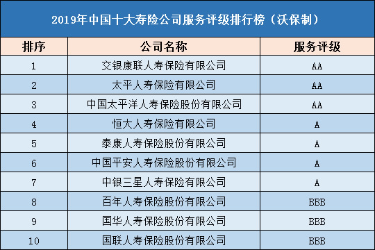 2019年十大 排行榜_2019年世界十大权威大学排名报告发布,中国891所高校上