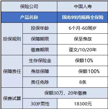 国寿99鸿福两全保险国寿99鸿福的内容是什么满期给多少钱