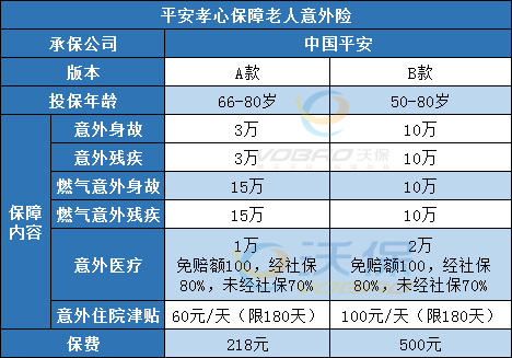 平安孝心保障老人意外险怎么样?保什么?值不值得购买?